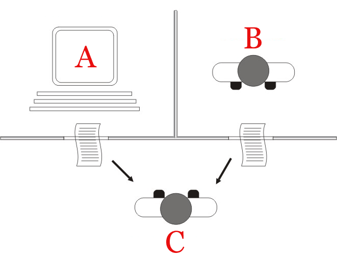 A representation of Turing Test or The Imitation Game